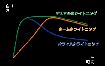 グラフ